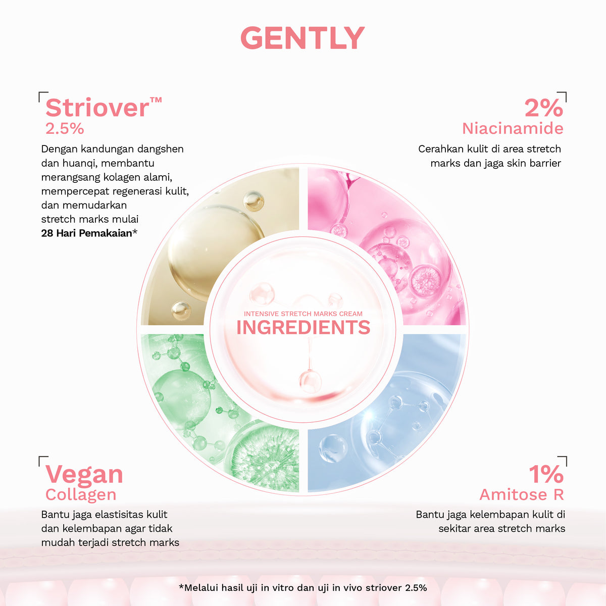 GENTLY Intensive Stretch Marks Cream 100g | Complex Hydrating Formula  5X Natural Soothing Agent | Skincare Ibu Hamil dan Menyusui Terdaftar BPOM | Cream untuk Menyamarkan Peregangan Kulit dan Membantu Melembapkan