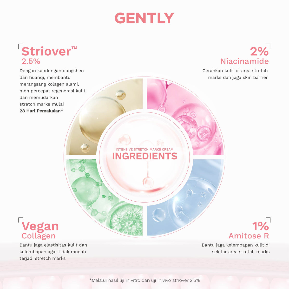 GENTLY Intensive Stretch Marks Cream 40 g | Complex Hydrating Formula  5X Natural Soothing Agent | Skincare Ibu Hamil dan Menyusui Terdaftar BPOM | Cream untuk Menyamarkan Peregangan Kulit dan Membantu Melembapkan