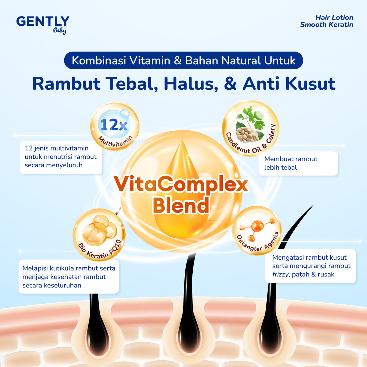 GENTLY Baby Hair Lotion 100ml | Lotion Melebatkan & Melembutkan Rambut Anak | Hair Care Bayi & Anak-Anak
