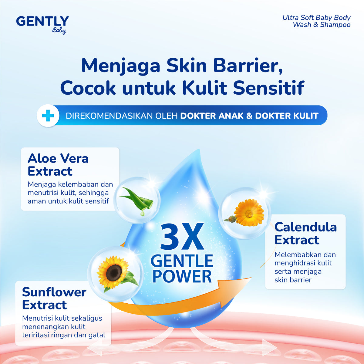 GENTLY Baby Ultra Soft Body Wash & Shampoo Pouch 250ml | Sabun & Shampoo Bayi  2in1 Menutrisi Kulit dan Rambut