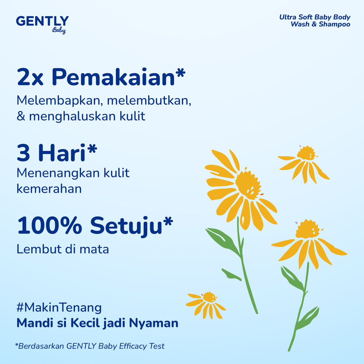 GENTLY Baby Ultra Soft Body Wash & Shampoo Pouch 250ml | Sabun & Shampoo Bayi  2in1 Menutrisi Kulit dan Rambut
