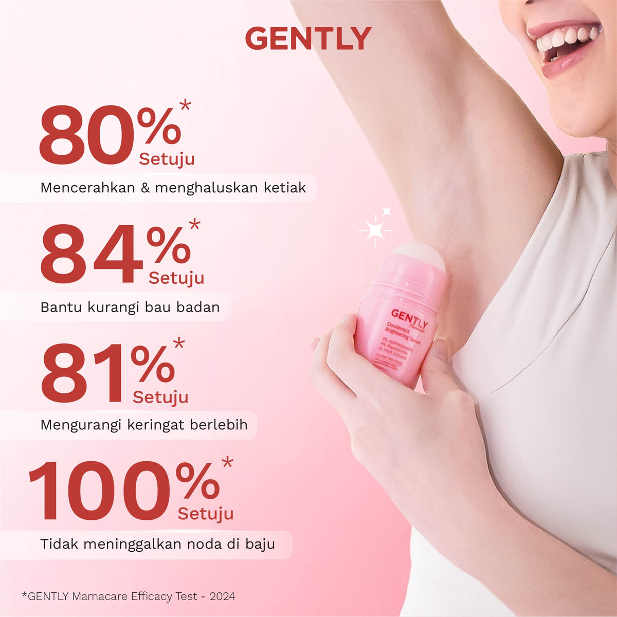 GENTLY Deodorant Brightening Serum | Menahan bau & keringat, dan Mencerahkan Ketiak I Non Aluminum