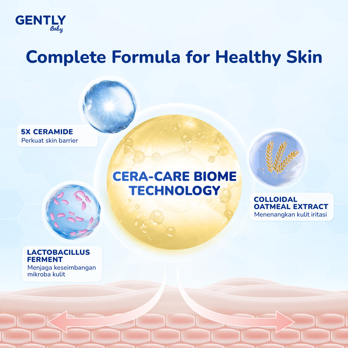 GENTLY Baby Physical Sunscreen Serum Bayi Anak 30 gr | SPF 50 PA++++ Anti-Polusi | Tahan Air & Keringat
