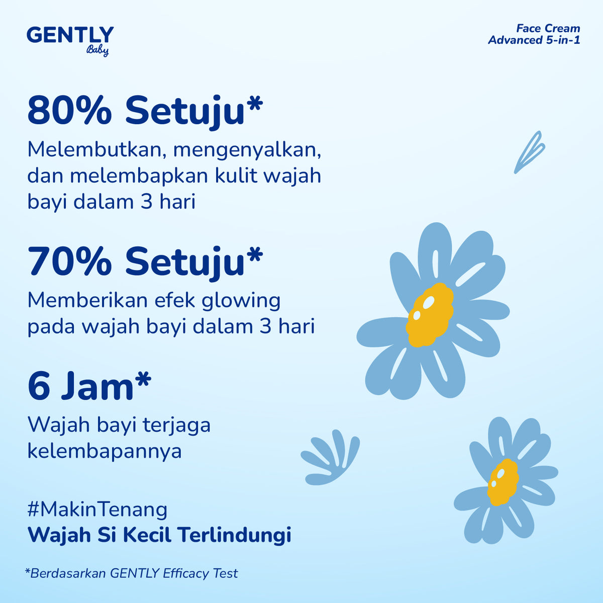 GENTLY Baby Face Cream Glow Barrier 30g | Pelembap Wajah Bayi Jaga Skin Barrier & Kulit Tampak Lebih Cerah | Skincare Bayi
