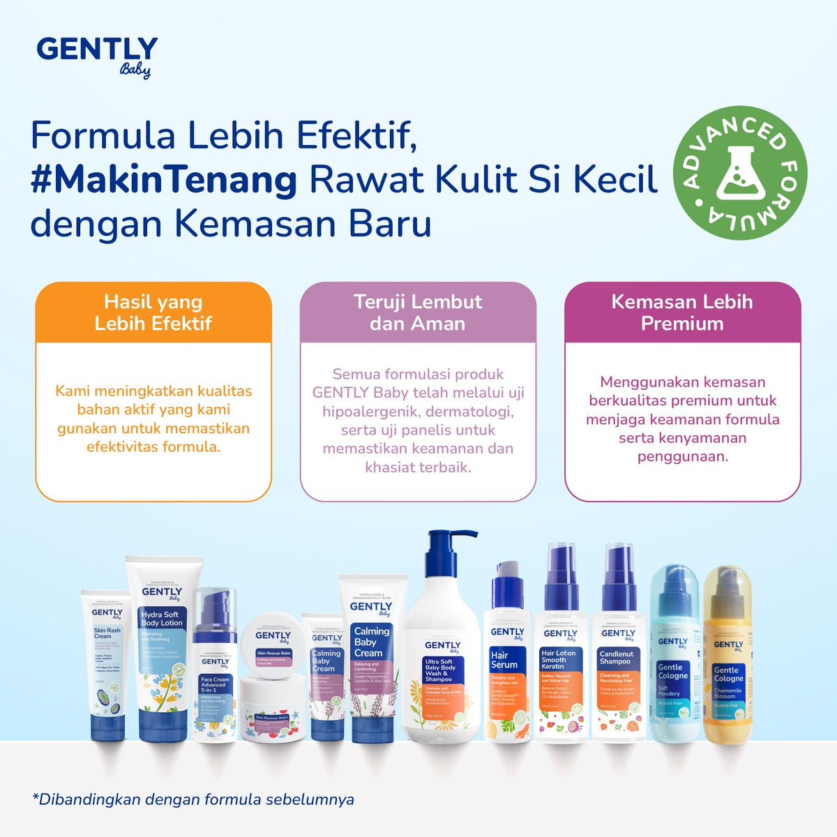 GENTLY Baby Hydra Soft Body Lotion 150g | Lotion Bayi Kulit Lembap 24 Jam, Sehat, Skin Barrier Terawat | Lotion Anak Untuk Kulit Kering dan Sensitif