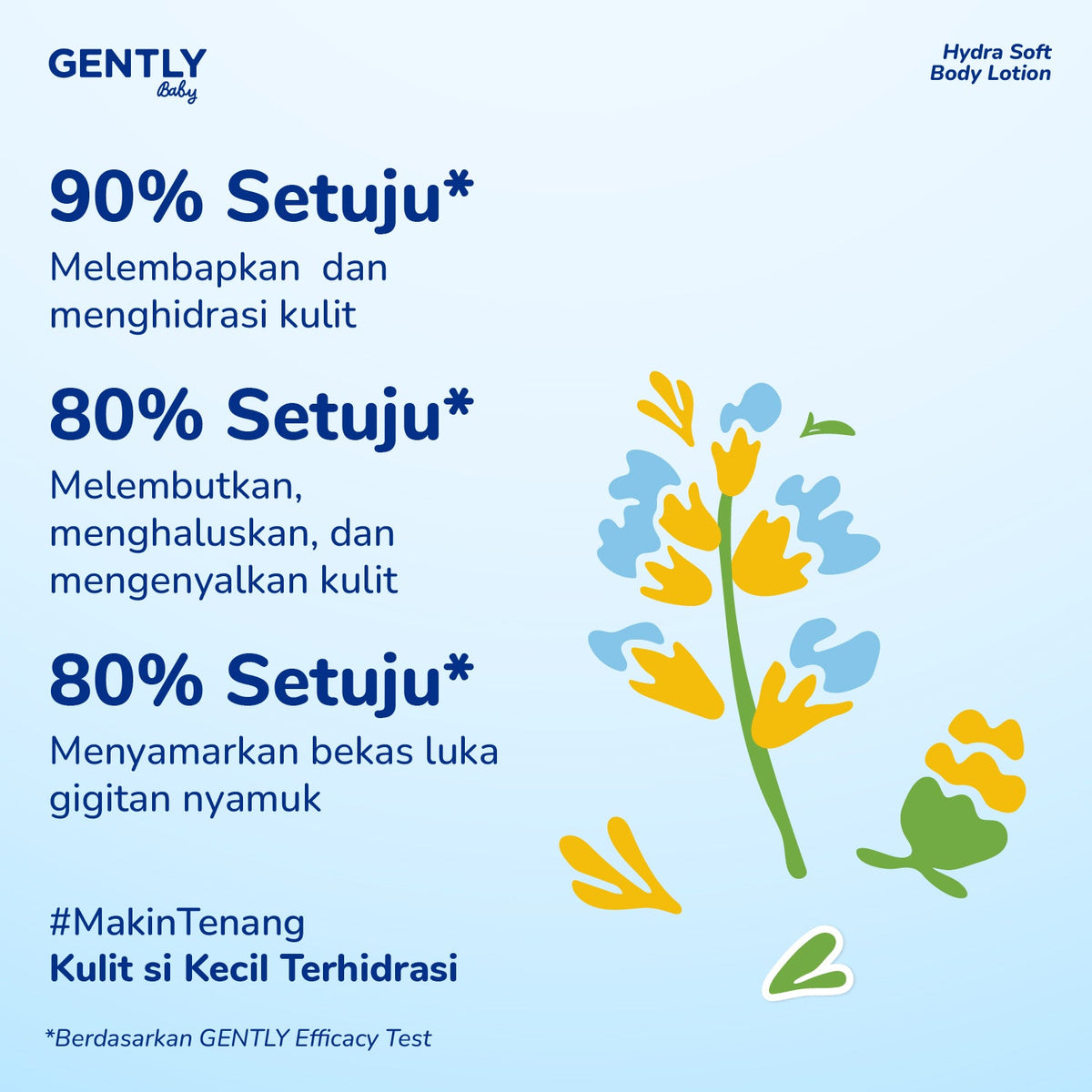 GENTLY Baby Hydra Soft Body Lotion 150g | Lotion Bayi Kulit Lembap 24 Jam, Sehat, Skin Barrier Terawat | Lotion Anak Untuk Kulit Kering dan Sensitif