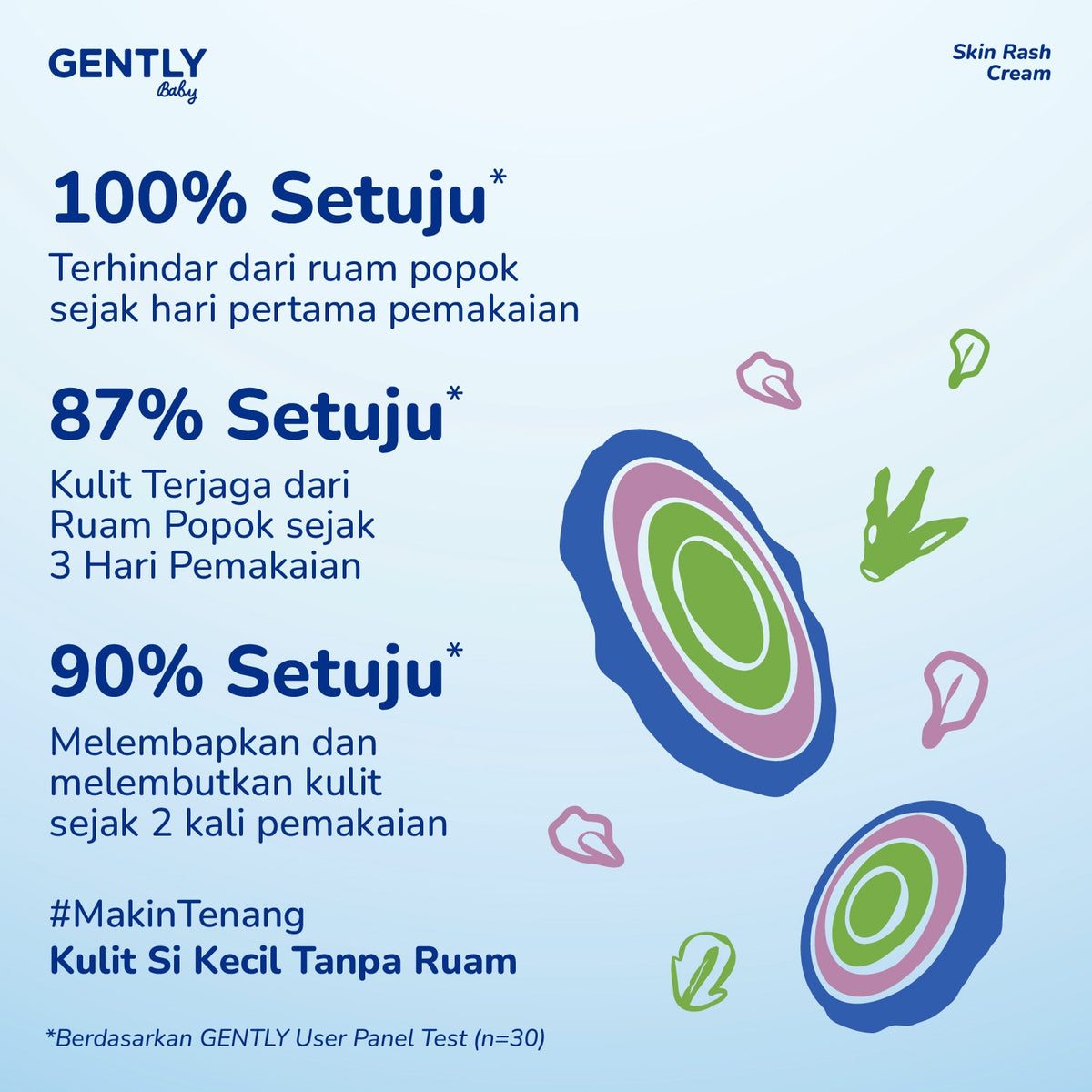 GENTLY  Baby Rash Cream 40 gr | Krim Pereda Ruam Popok pada Bayi