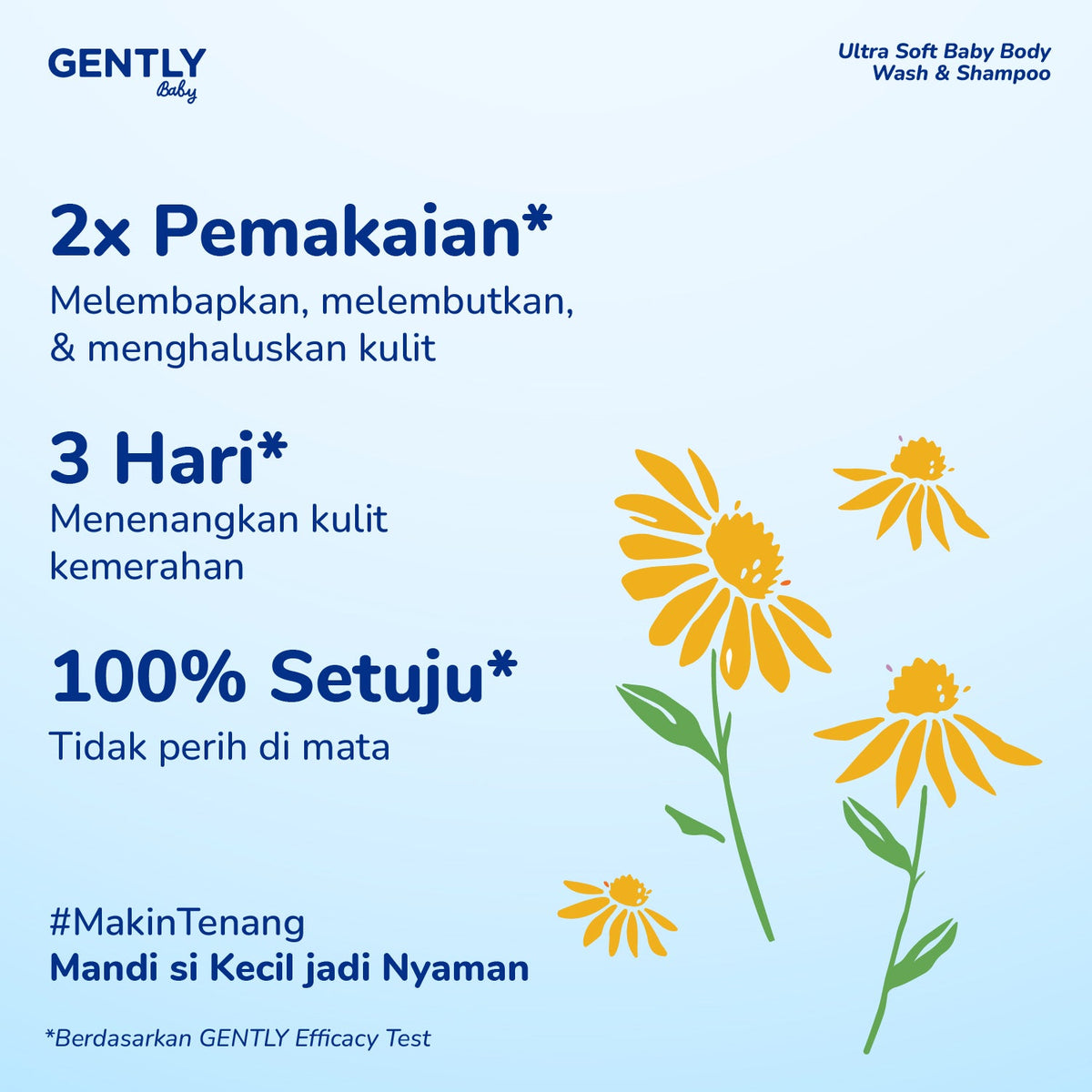 GENTLY Baby Ultra Soft Baby Body Wash & Shampoo 80ml
